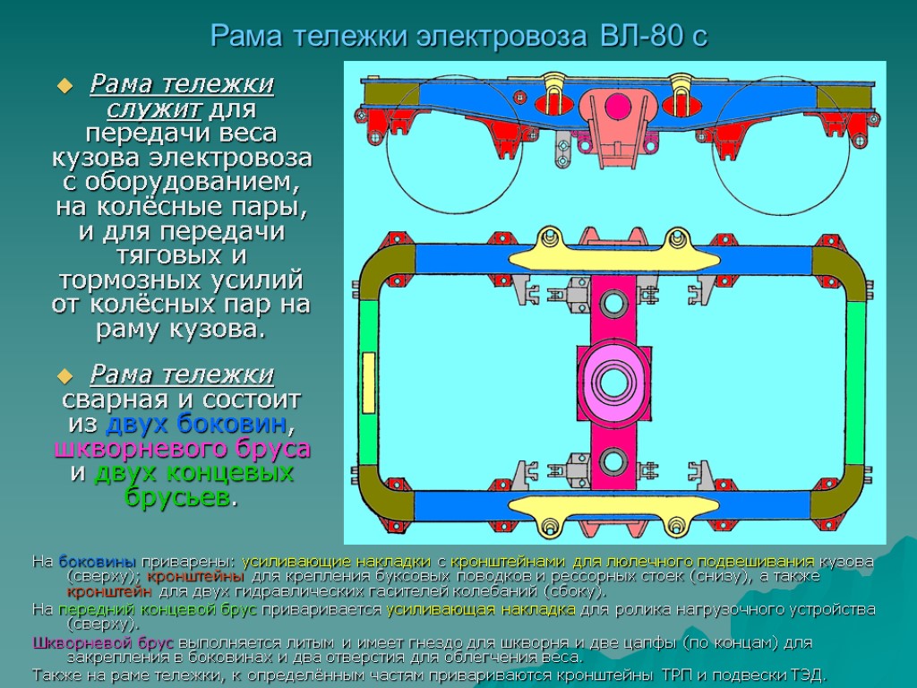 Рама тележки электровоза ВЛ-80 с Рама тележки служит для передачи веса кузова электровоза с